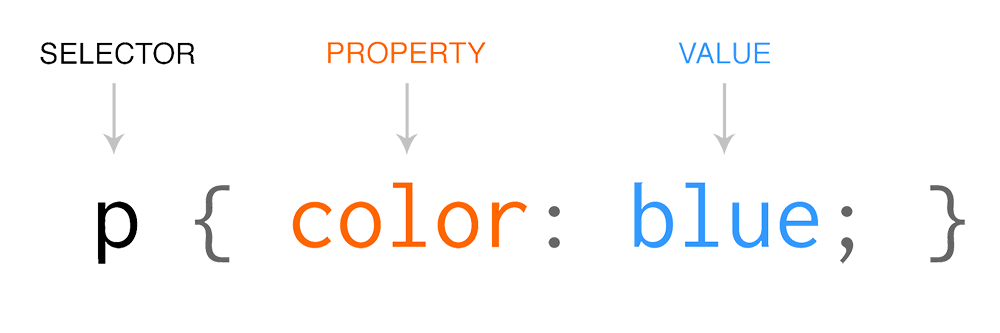 قواعد لغة CSS