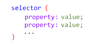 تحديد عنصر HTML عن طريق CSS Selectors