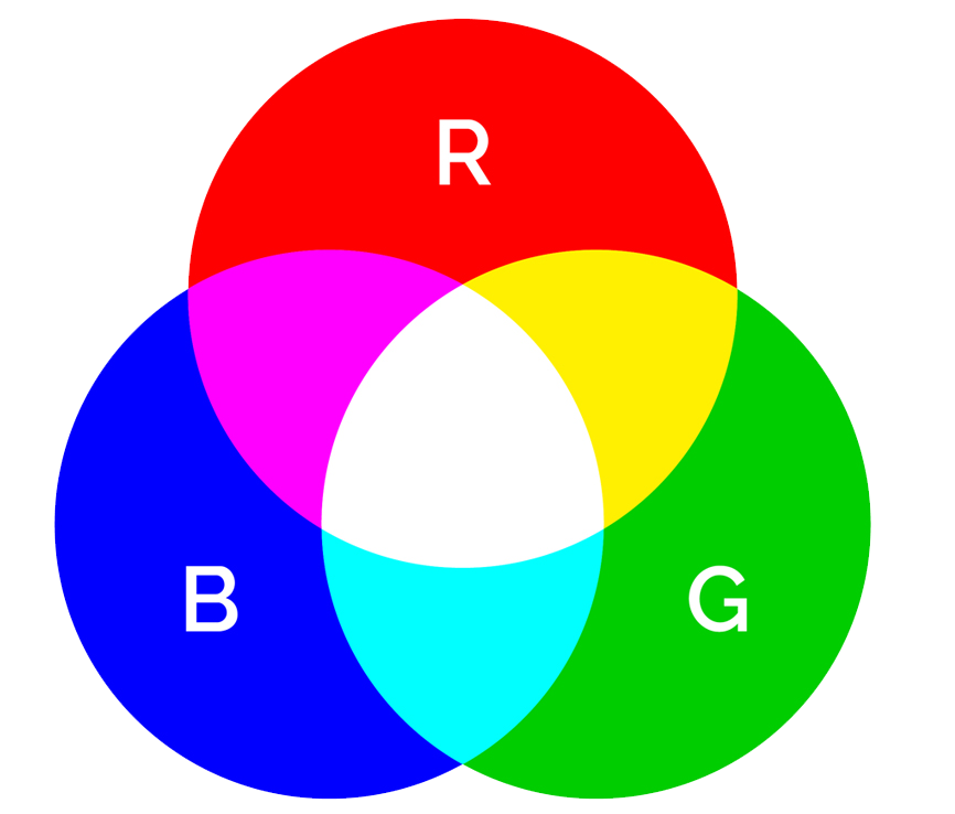 طريقة إستخدام ألوان RGB في لغة CSS