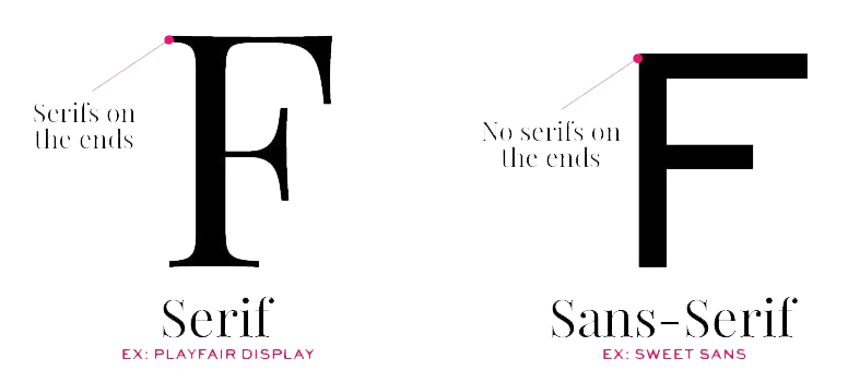 أنواع الخطوط في لغة CSS