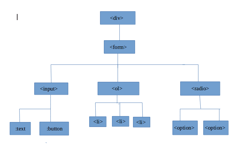 Javascript XML