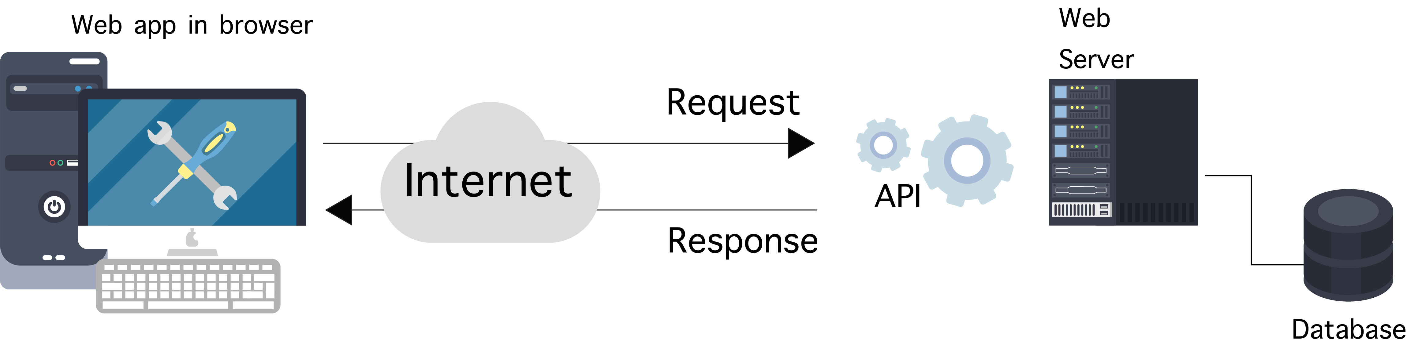 Web API Intro