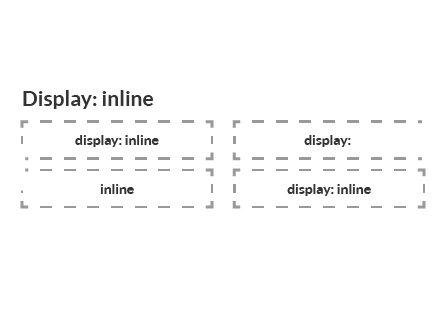خاصية display مع القيمة inline في لغة CSS