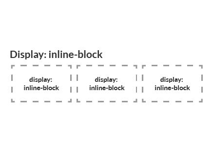 خاصية display مع القيمة inline-block في لغة CSS