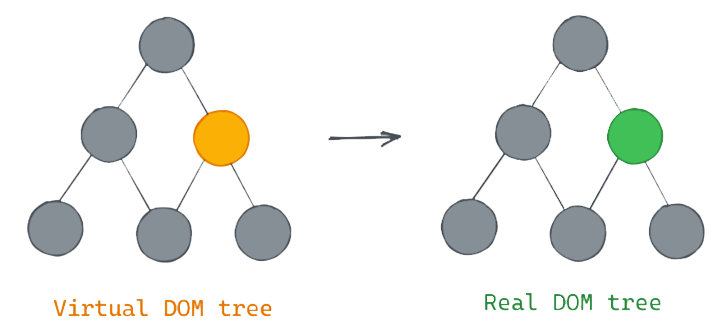 مميزات مكتبة React JS