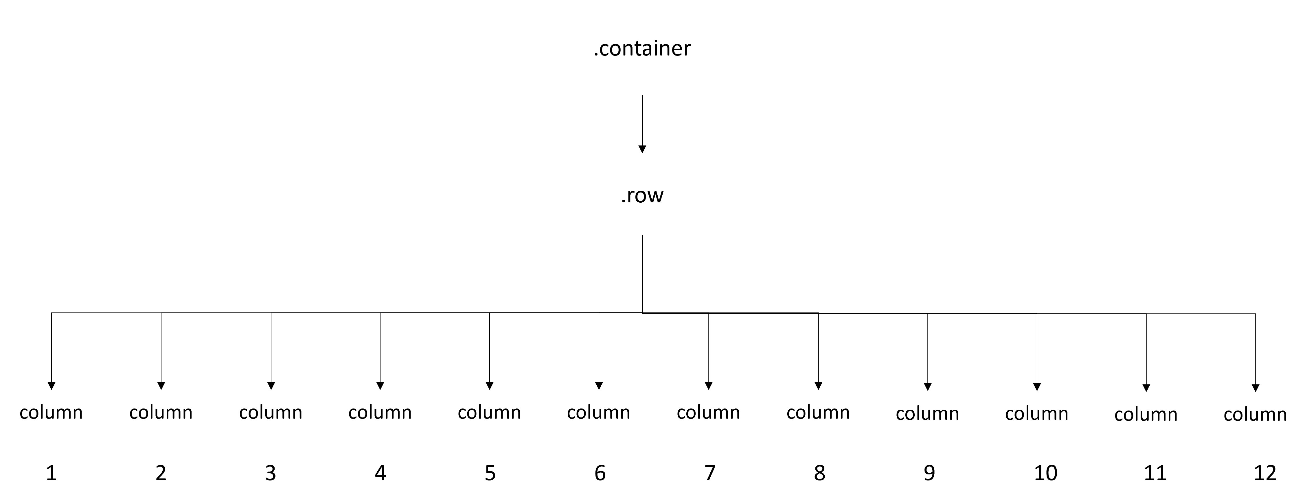 نظام الشبكات في bootstrap
