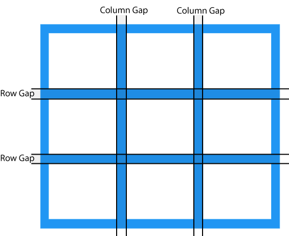 فجوات grid في لغة CSS