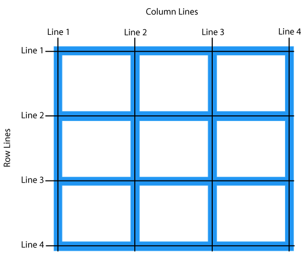 خطوط grid في لغة CSS